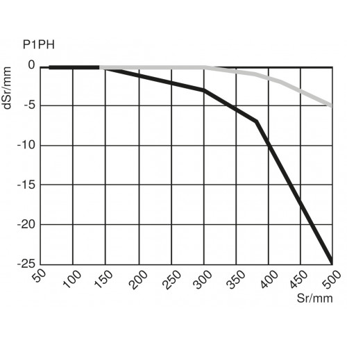 161-138-202 Glass Fiber-Optic Cable Reflex Mode