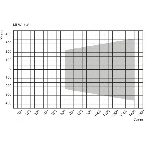MLWL155 2D/3D Profile Sensor