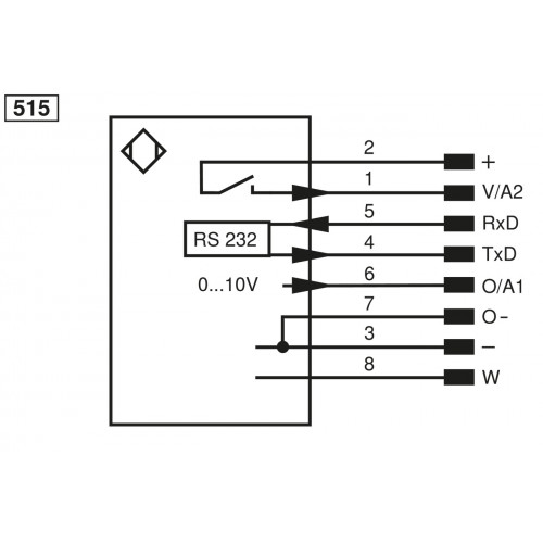 AW02 Analog Evaluation Unit Menu Driven