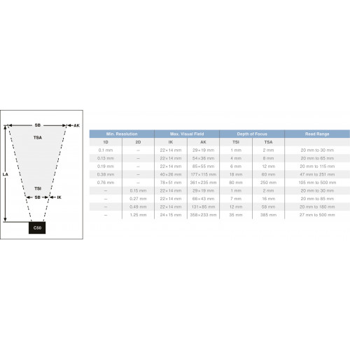C50C102 1D/2D Code Scanner