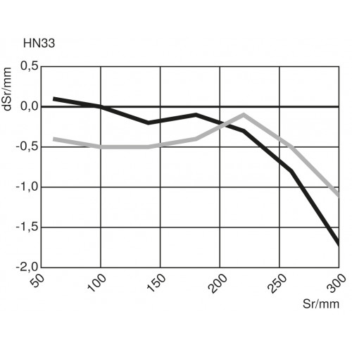 HN33PA Reflex Sensor with Background Suppression