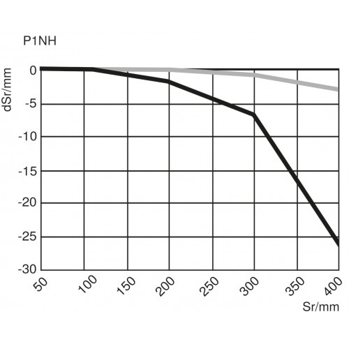 P1NH310 Reflex Sensor with Background Suppression