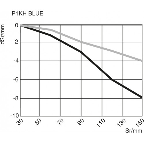 P1KH019 Reflex Sensor with Background Suppression