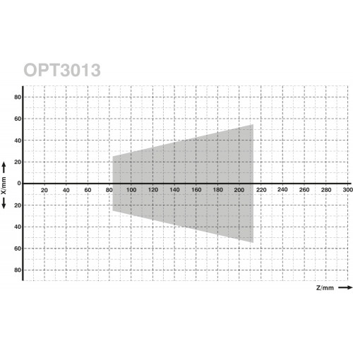 OPT3013 2D/3D Profile Sensor