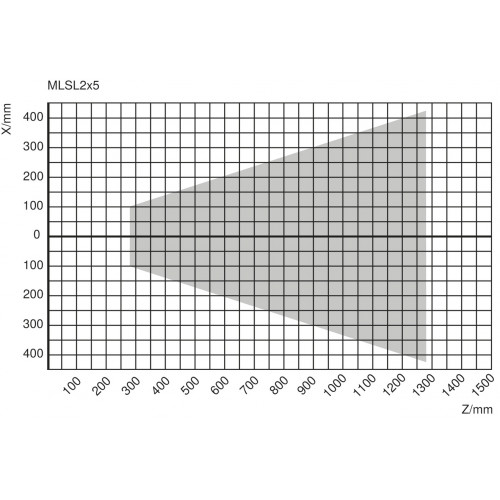 MLSL235 2D/3D Profile Sensor