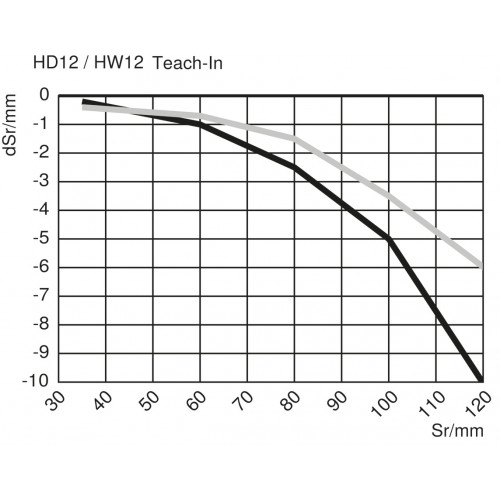 HD12PCT3 Reflex Sensor with Background Suppression