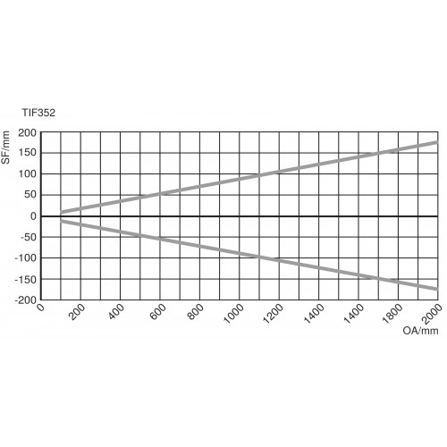 TIF352U0089 Temperature Sensor for Contactless Measurement