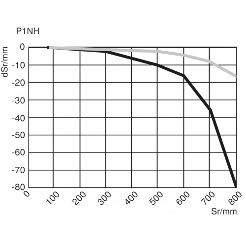 PNBC002 Laser Distance Sensor High-Precision