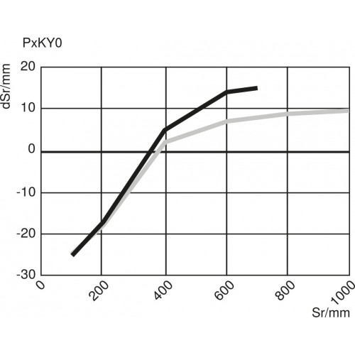 P1KY013 Laser Distance Sensor Long-Range
